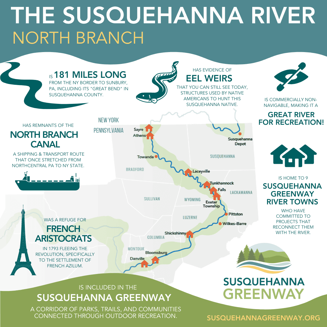 North Branch Susquehanna Greenway Partnership