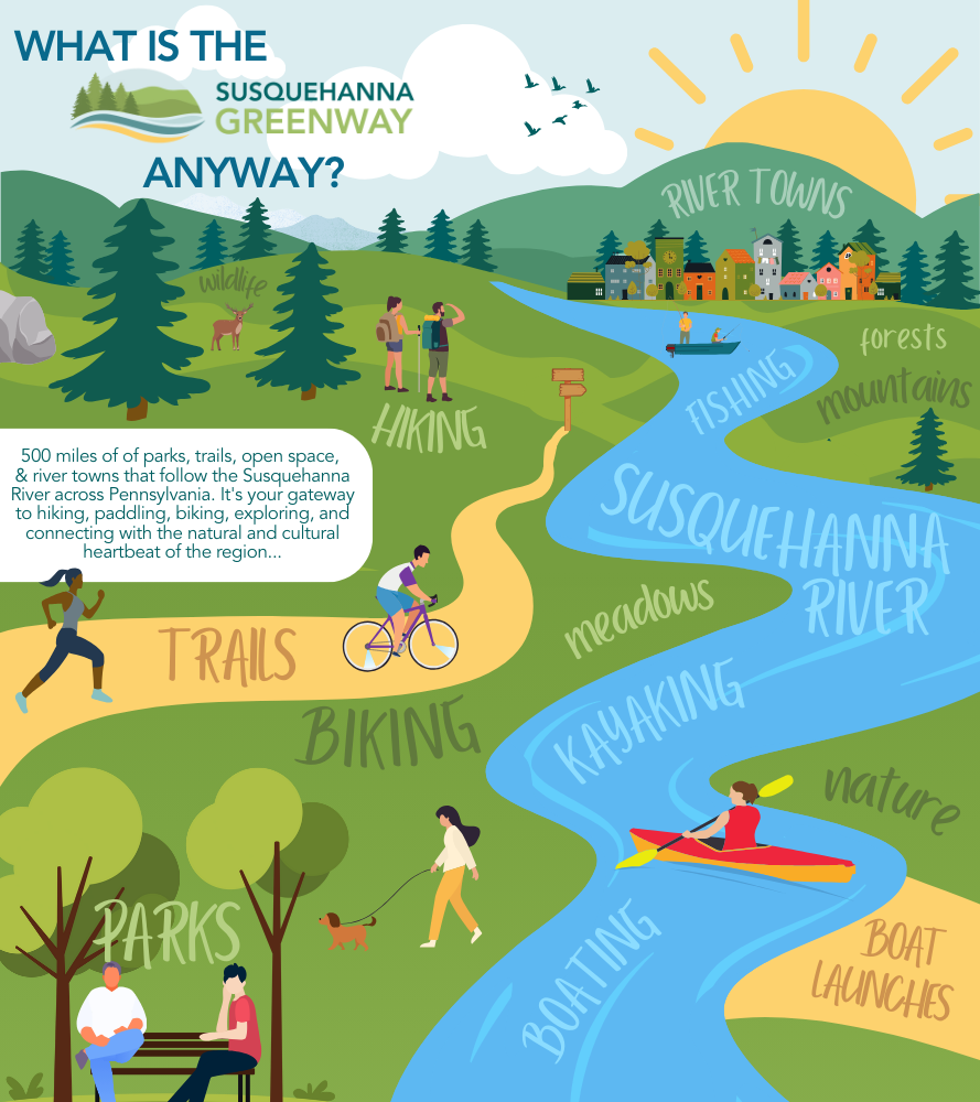 what is a greenway anyway graphic